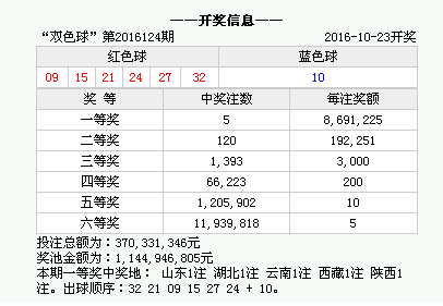 老澳門最新開獎結(jié)果揭秘，今日開獎號碼預(yù)測，老澳門最新開獎結(jié)果揭秘與今日開獎號碼預(yù)測，幸運之門即將開啟