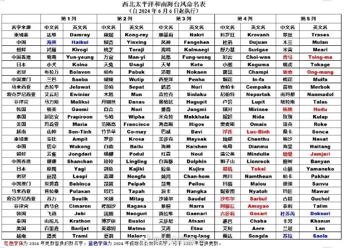 澳門碼表圖2025，探索與解讀，澳門碼表圖2025，探索與解讀指南