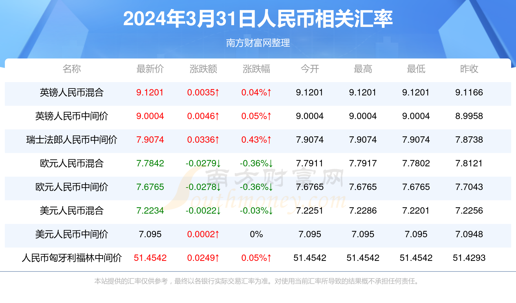 shiyijing 第3頁