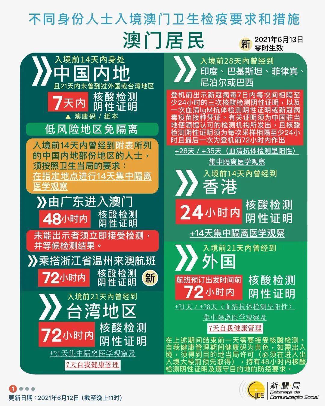 2025年新澳門天天開獎(jiǎng)結(jié)果，澳門彩票開獎(jiǎng)結(jié)果預(yù)測（至2025年）