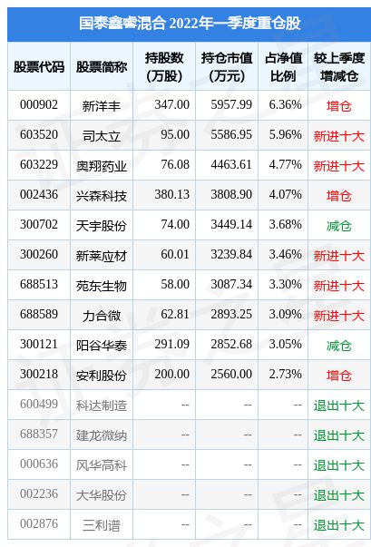 香港六合彩開獎結(jié)果及今晚7月22日開獎記錄分析，香港六合彩開獎結(jié)果及今晚開獎記錄分析（7月22日開獎記錄詳解）