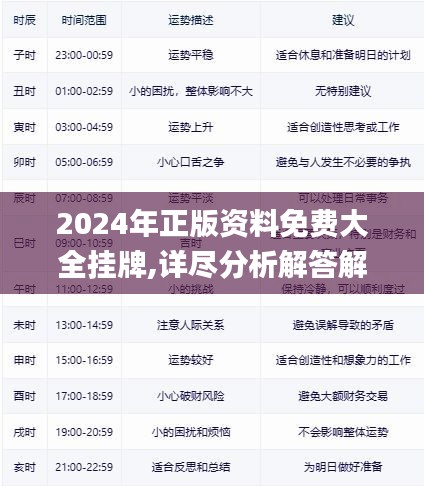 2025年正版資料免費(fèi)大全掛牌，2025年正版資料全面免費(fèi)掛牌，資源大整合時(shí)代來(lái)臨