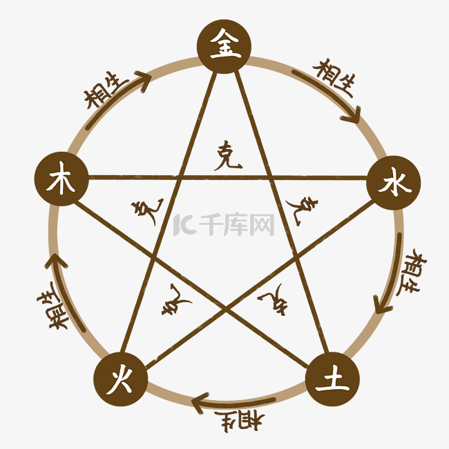 探索600圖庫大全，金木水火土與免費(fèi)資料的交匯 2024年全新呈現(xiàn)，探索全新呈現(xiàn)，金木水火土與免費(fèi)資料的交匯——2024年圖庫大全