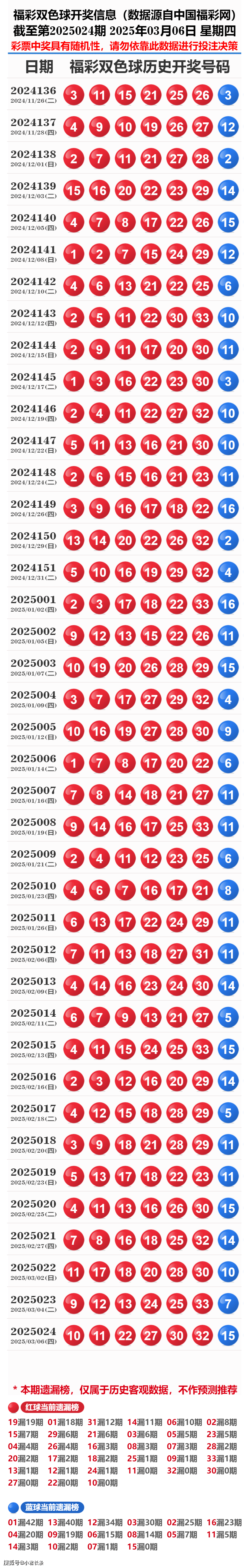 2025開(kāi)獎(jiǎng)記錄歷史結(jié)果查詢，2025年開(kāi)獎(jiǎng)記錄歷史結(jié)果查詢概覽