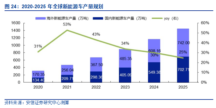 探索未來，2025新澳免費資料綠波解密，揭秘未來之門，探索新澳綠波解密資料，預(yù)測未來趨勢
