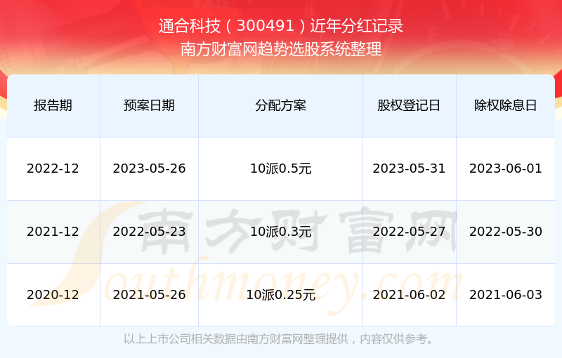 7777788888王中王開(kāi)獎(jiǎng)歷史記錄網(wǎng)，王中王開(kāi)獎(jiǎng)歷史記錄網(wǎng) - 開(kāi)獎(jiǎng)數(shù)據(jù)一覽