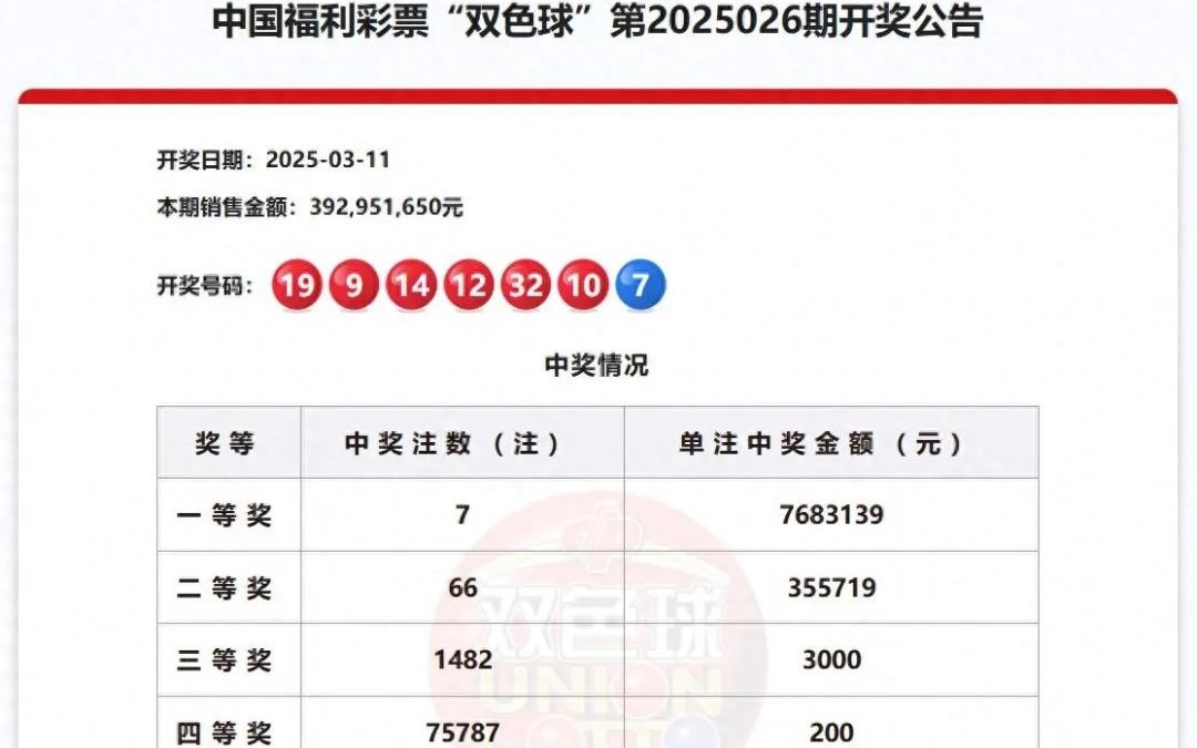 新澳門六開彩開獎結(jié)果2025年，澳門六開彩開獎結(jié)果揭曉，2025年最新數(shù)據(jù)揭秘！