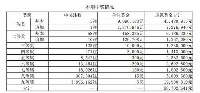 揭秘新澳門三中三碼，精準(zhǔn)100%三中三復(fù)式表格解析，揭秘新澳門三中三碼，精準(zhǔn)復(fù)式表格解析與預(yù)測技巧