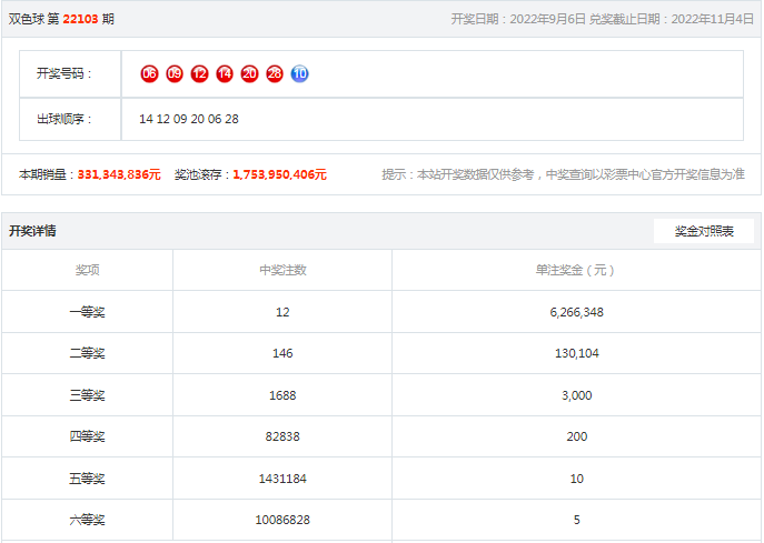 神算網(wǎng)澳門精準(zhǔn)資料2023年，神算網(wǎng)澳門精準(zhǔn)資料揭秘，2023年預(yù)測(cè)分析