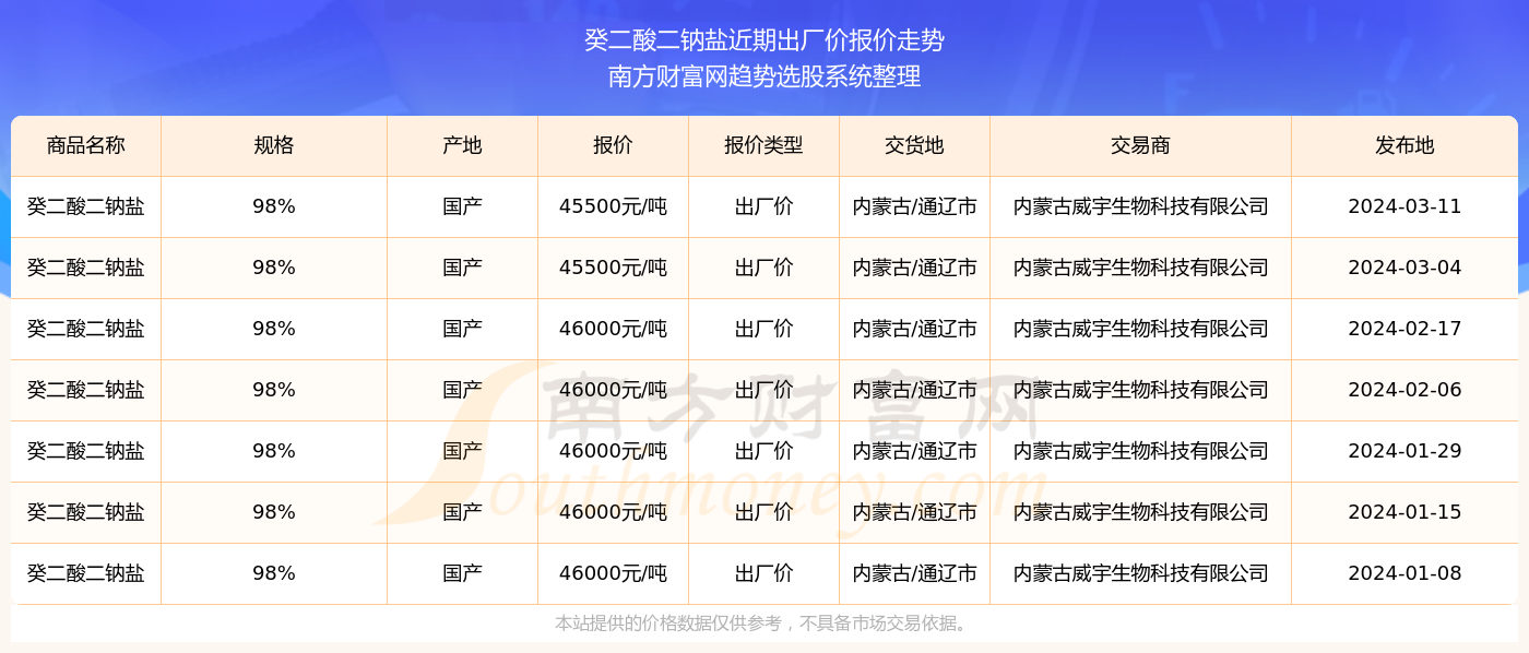 揭秘今晚2025年新澳門開獎結(jié)果查詢，揭秘今晚新澳門開獎結(jié)果，2025年開獎結(jié)果查詢揭曉