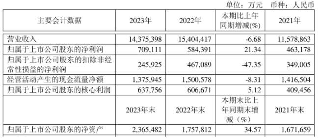 2023新奧資料大全