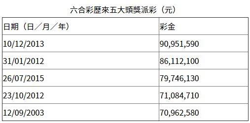 香港今晚六給彩開獎(jiǎng)結(jié)果今天晚上，香港今晚六給彩開獎(jiǎng)結(jié)果揭曉
