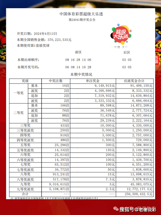 香港今晚六給彩開獎(jiǎng)結(jié)果062期全景解析，香港六給彩第062期開獎(jiǎng)全景解析及今晚開獎(jiǎng)結(jié)果揭秘