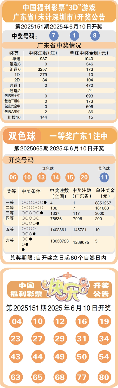2021年澳門彩歷史開獎號碼