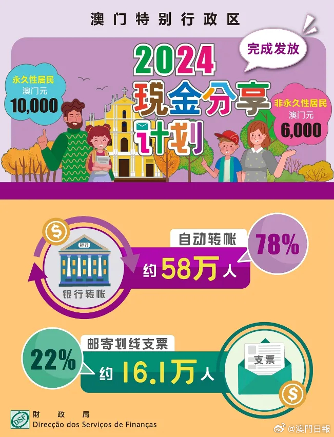2025年澳門正版免費資本車，未來出行的新篇章，澳門正版免費資本車，開啟未來出行新篇章