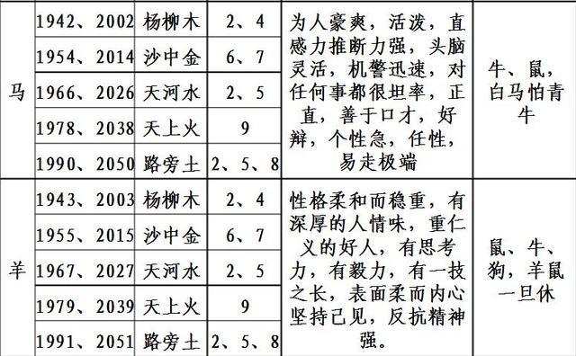 香港十二生肖表49數(shù)，香港十二生肖表49數(shù)全解析
