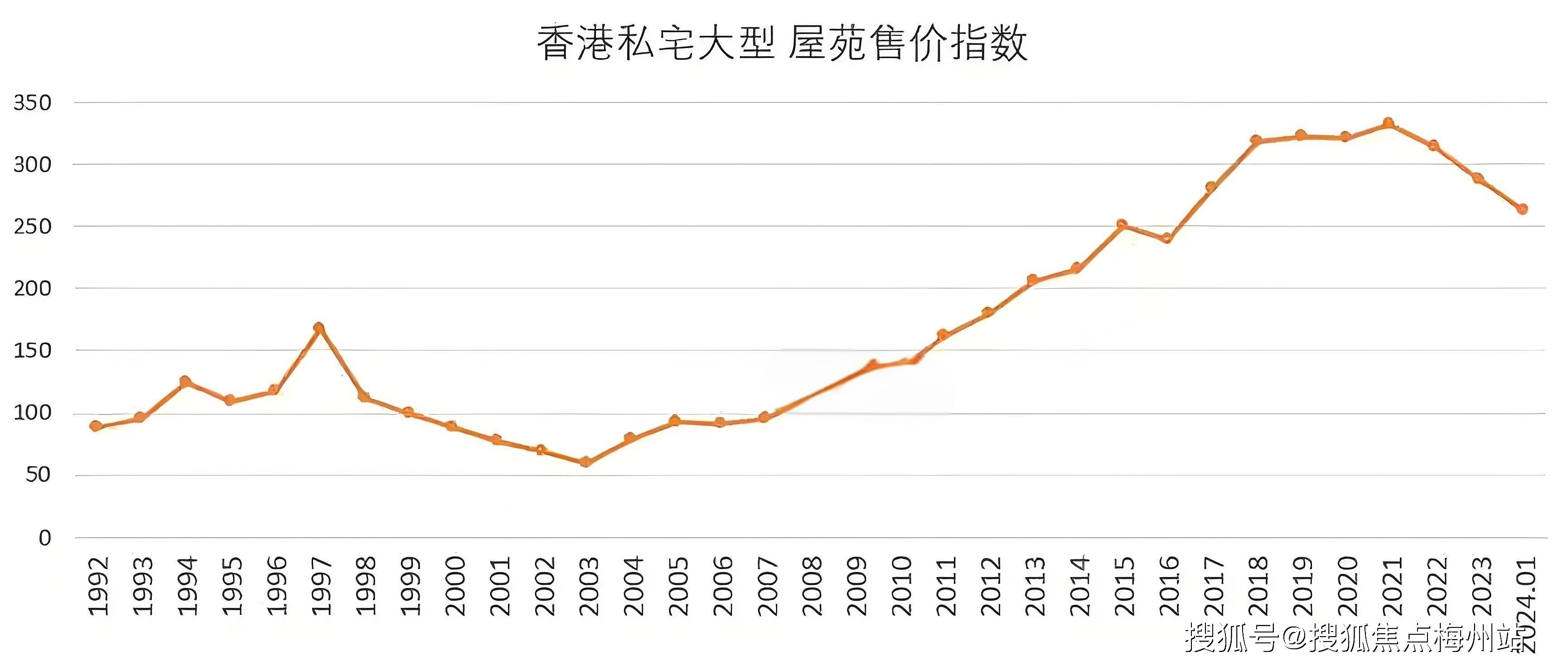 香港碼出號綜合走勢圖，香港碼出號綜合走勢圖概覽