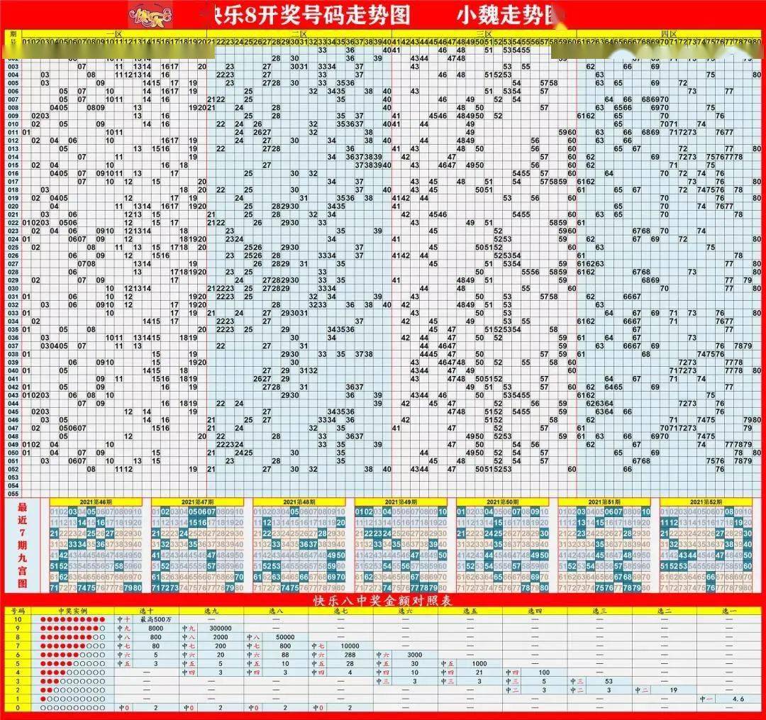 老澳彩出號走勢圖最新解析，老澳彩出號走勢圖解析報(bào)告