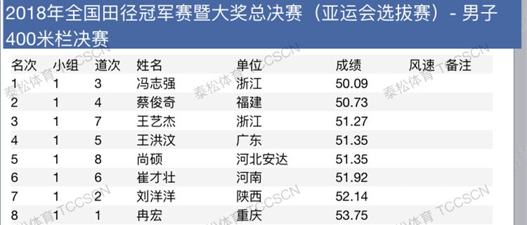 夜幕降臨 第2頁