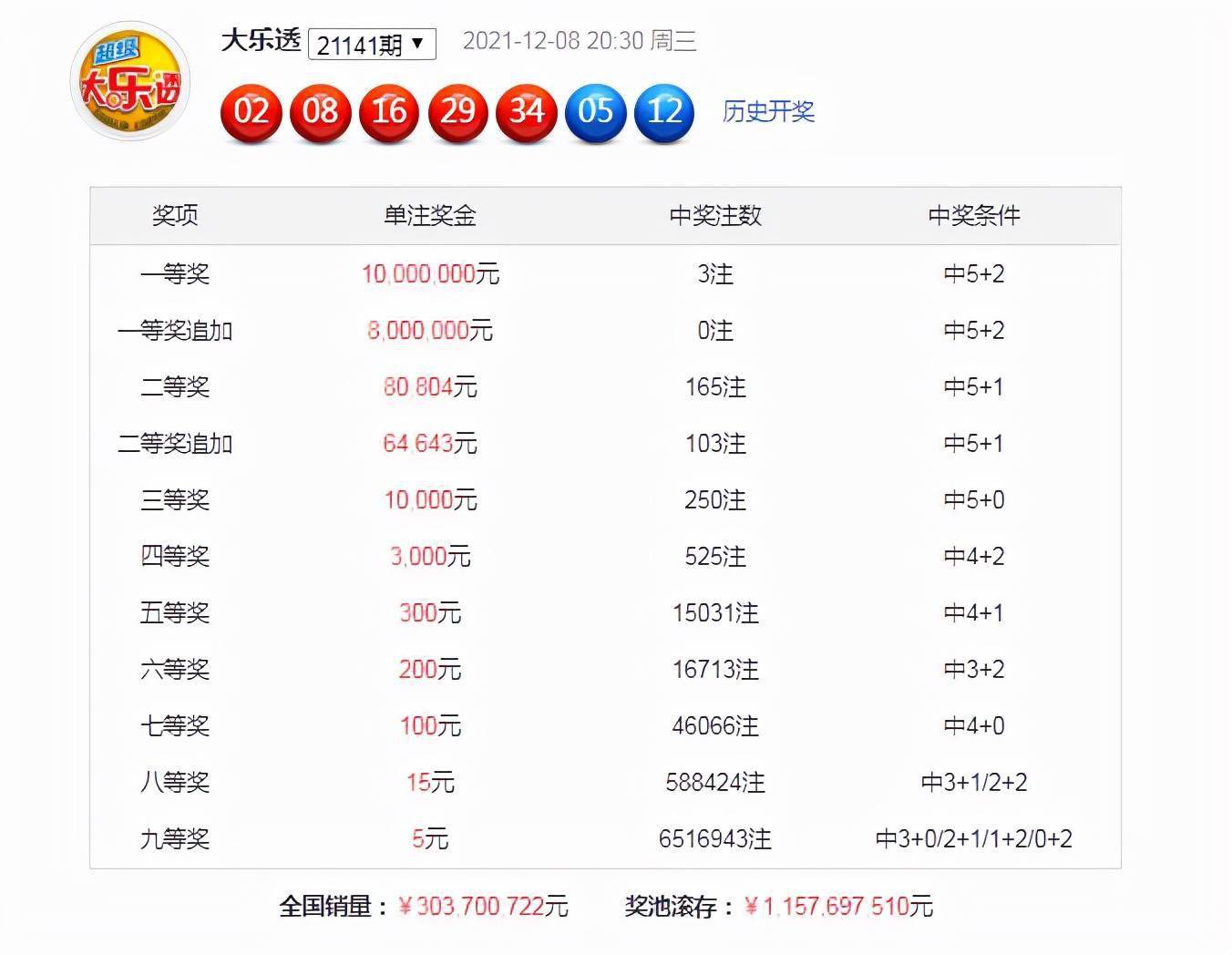 注冊(cè)送28元彩金平臺(tái)，注冊(cè)即贈(zèng)28元彩金平臺(tái)體驗(yàn)！