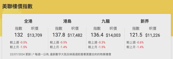 香港資料2021年全年綜合資訊報(bào)告，香港資料2021全年綜合資訊報(bào)告概覽