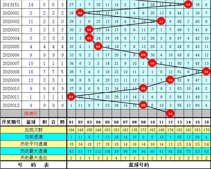 揭秘新澳門黃大仙8碼大公開雙色奧秘，揭秘新澳門黃大仙雙色奧秘，揭秘8碼大公開的秘密