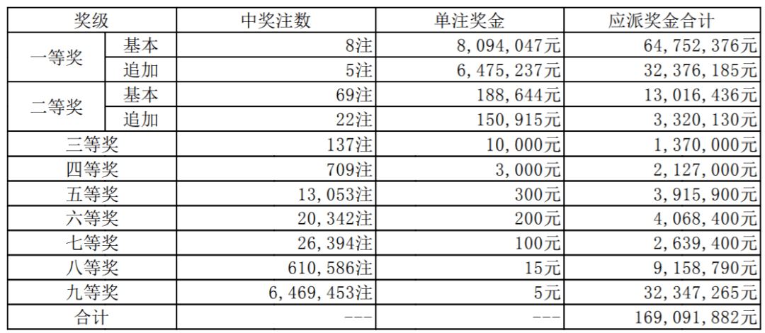 夢(mèng)想成真 第2頁