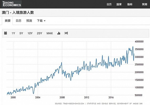 澳門(mén)2025統(tǒng)計(jì)器，探索未來(lái)，洞悉數(shù)據(jù)之力，澳門(mén)未來(lái)探索，洞悉數(shù)據(jù)之力與統(tǒng)計(jì)器的力量到2025年