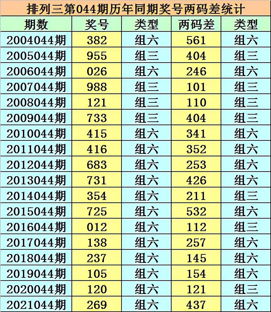 香港二四六開獎(jiǎng)免費(fèi)結(jié)果一，香港二四六開獎(jiǎng)結(jié)果免費(fèi)公布