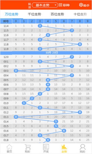 2025天天彩資料大全免費600，一網(wǎng)打盡所有信息，2025天天彩資料大全免費600，一網(wǎng)打盡所有信息匯總