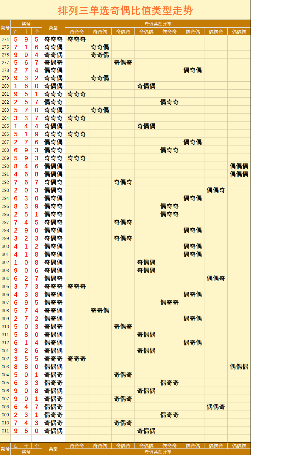 澳門 第30頁