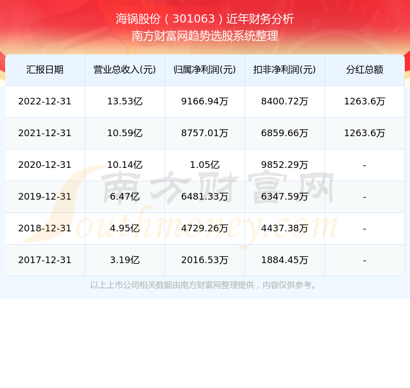 澳門開(kāi)獎(jiǎng)歷史記錄，揭秘?cái)?shù)字背后的故事（112332com），澳門開(kāi)獎(jiǎng)歷史記錄揭秘，數(shù)字背后的故事（112332com版）