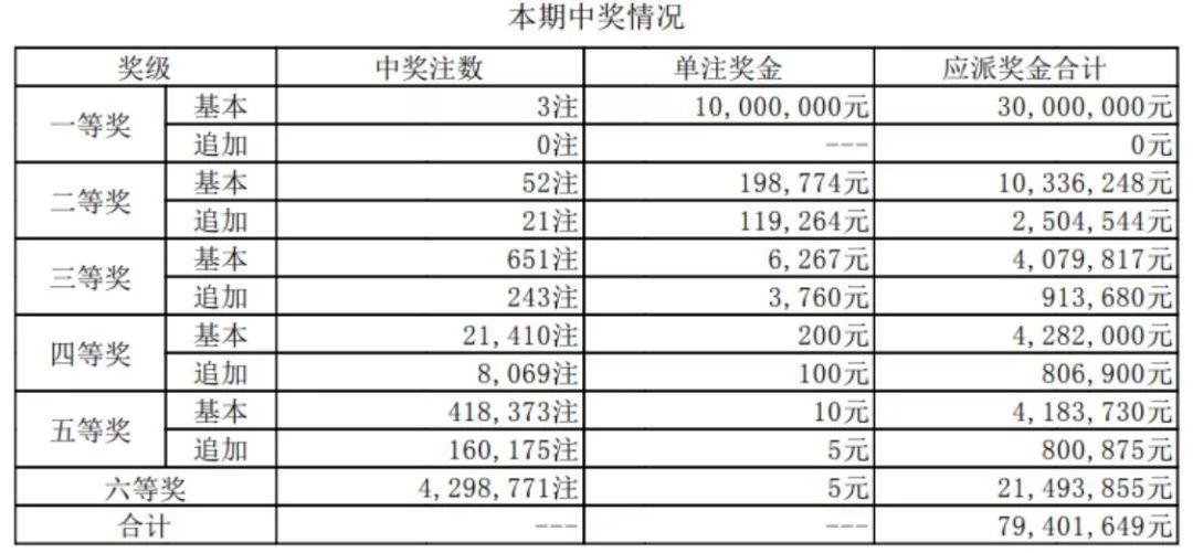 老澳彩開獎記錄，老澳彩開獎記錄概覽