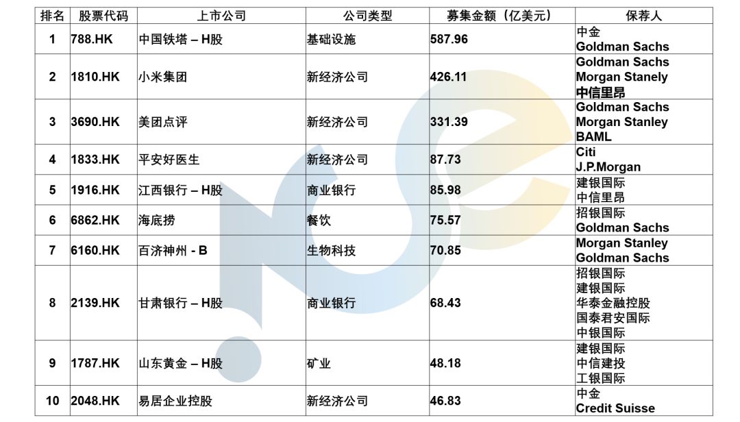 香港上市公司有多少家，香港上市公司數(shù)量統(tǒng)計