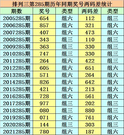 風中的思念 第2頁