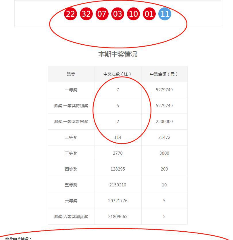 揭秘六肖六特期期準(zhǔn)與開獎(jiǎng)結(jié)果，一網(wǎng)打盡，揭秘六肖六特期期精準(zhǔn)預(yù)測(cè)與開獎(jiǎng)結(jié)果全解析
