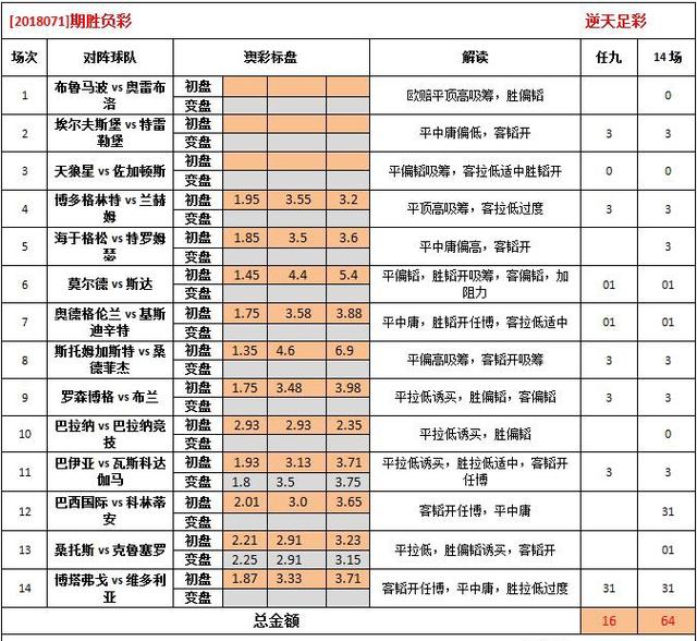 澳彩資料免費(fèi)的資料262期，澳彩資料免費(fèi)解析第262期預(yù)告