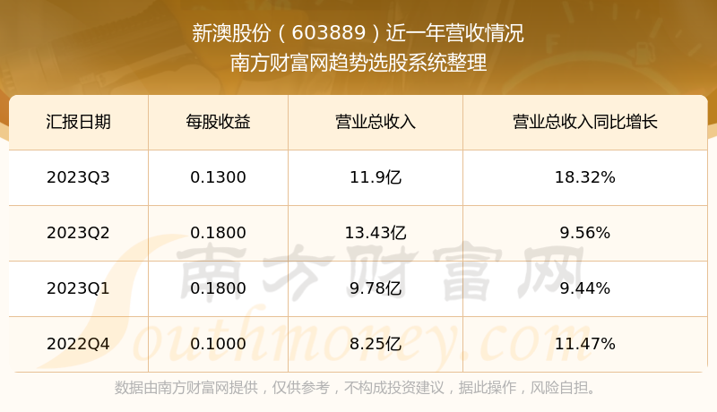 新澳今晚開獎結(jié)果查詢表第34期深度解析，新澳第34期開獎結(jié)果深度解析及查詢指南