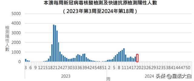 2025年新澳門天天開獎(jiǎng)結(jié)果，澳門彩票開獎(jiǎng)結(jié)果預(yù)測(cè)（至2025年）