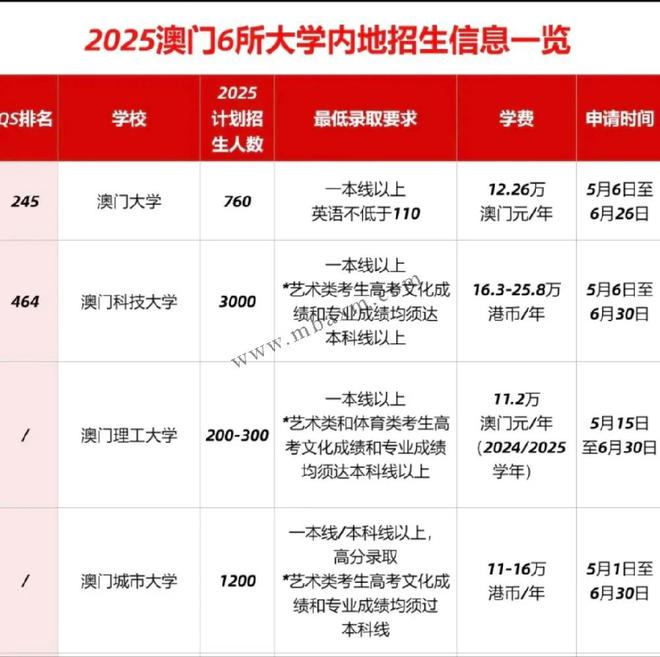 揭秘2025年新澳門開獎記錄，一網(wǎng)打盡開獎盛況，揭秘新澳門開獎盛況，一網(wǎng)打盡2025年開獎記錄全記錄