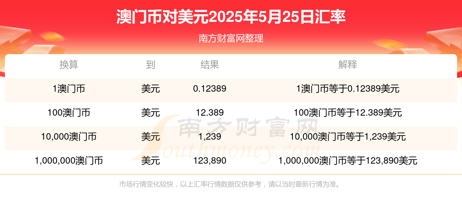 2025澳門全年資料免費(fèi)大全，澳門全年資料免費(fèi)大全 2025版