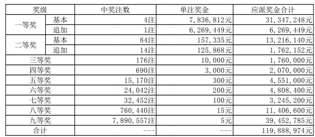 中國體育彩票開獎結(jié)果，中國體育彩票最新開獎結(jié)果公布