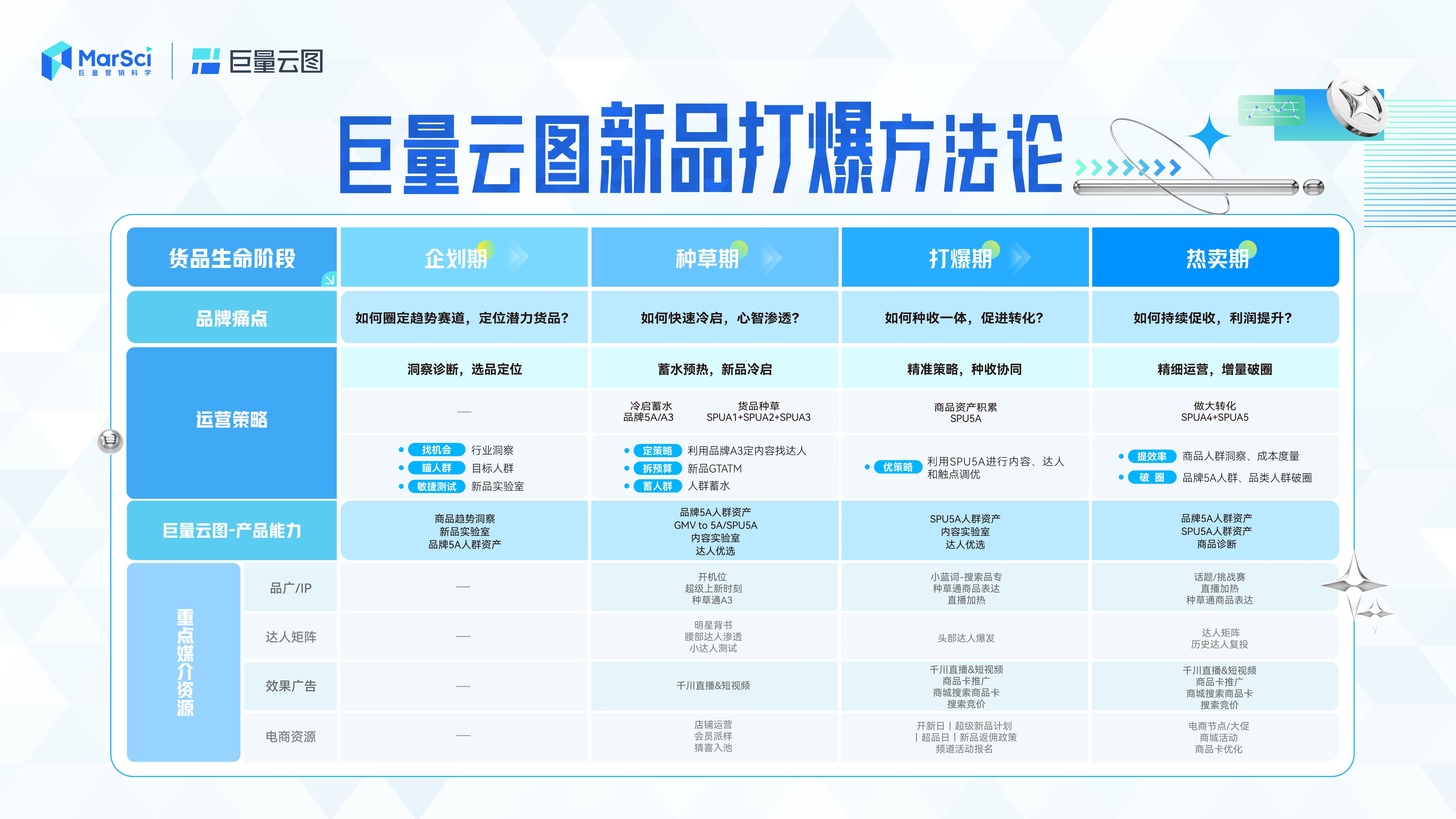 新澳門彩歷史開獎記錄走勢圖，澳門彩歷史開獎記錄走勢圖概覽