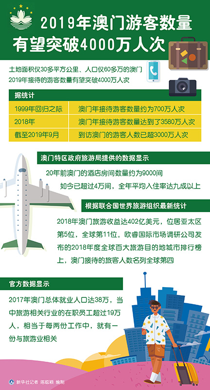 新澳門彩開(kāi)獎(jiǎng)歷史記錄查詢圖表——一網(wǎng)打盡彩票數(shù)據(jù)，新澳門彩開(kāi)獎(jiǎng)歷史記錄查詢圖表，全面呈現(xiàn)彩票數(shù)據(jù)一網(wǎng)打盡