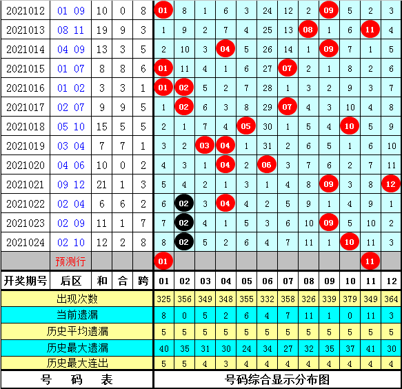 大樂透5 2今晚預(yù)測，大樂透5+2今晚預(yù)測分析