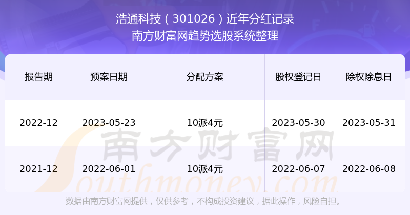 7777788888王中王開(kāi)獎(jiǎng)歷史記錄網(wǎng)，王中王開(kāi)獎(jiǎng)歷史記錄網(wǎng) - 開(kāi)獎(jiǎng)數(shù)據(jù)一覽