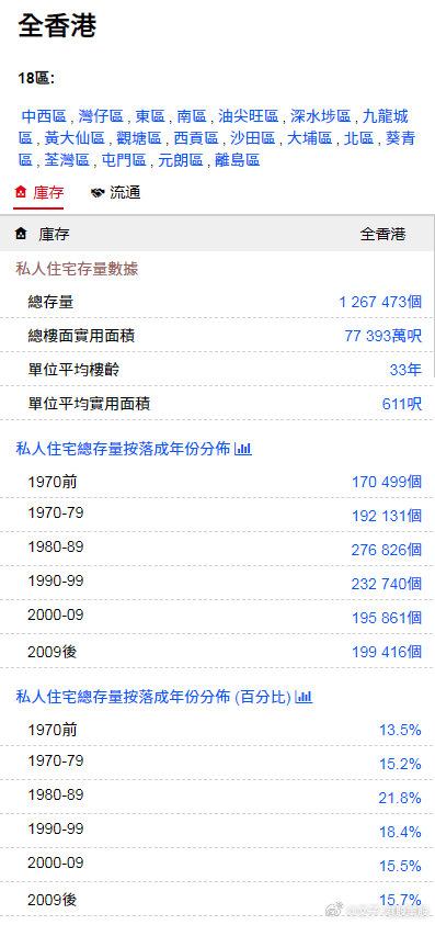香港最快最準(zhǔn)的資料免費(fèi)公開，一網(wǎng)打盡最新信息，香港最新資料一網(wǎng)打盡，快速準(zhǔn)確，免費(fèi)公開