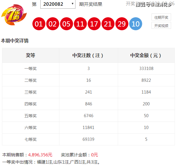 新澳門彩尾數(shù)走勢圖，澳門彩尾數(shù)走勢圖分析