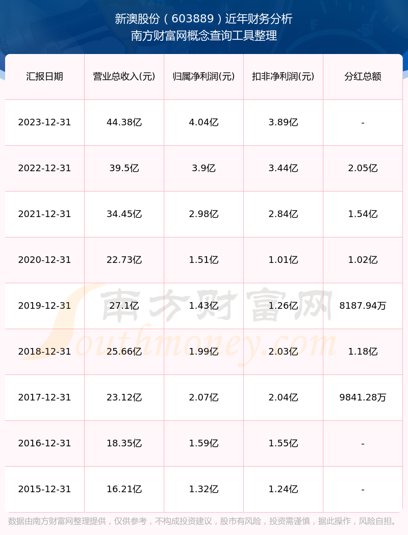 推薦 第5頁