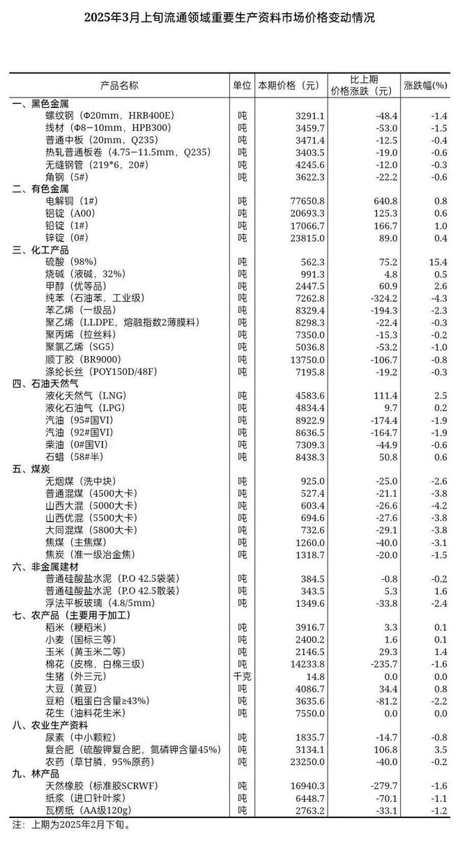 2025年最新資料大全，2025年最新資料大全概覽